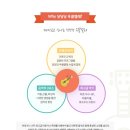 딩딩딩 우쿨렐레 이미지