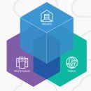 프라이빗 이미지