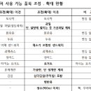 희망김밥