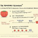 포모도로 이미지