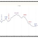 가마고개 - 미추홀구 낙섬서로 38 | 가마고개