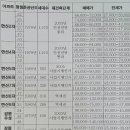 동아2차아파트.우성6차아파트 이미지