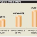 문턱 이미지