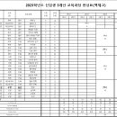 백제고등학교 이미지