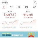 ㈜케이씨씨글라스 여주공장 | 주식일지
