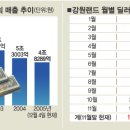 로또게임장 이미지