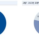태준헬스케어