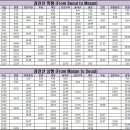 경전선KTX (창원역, 진주역) 시간표 20년3월2일부터 이미지