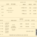 원피트니스 - 시흥시 수인로 3372 | 원피트니스