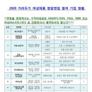 칠곡여성인력개발센터