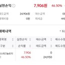 (주)위즈테크놀러지