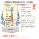 평내택지지구 이미지