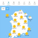 3월31일 날씨 이미지