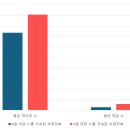 9일 동안 매일 &#39;요즘 뜨는 브런치북&#39;만 캡처한 후기