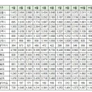 12월6일 부산 실거래(건수:98건 더샵센텀스타 등) 이미지