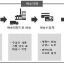 에셀트리컴퍼니 이미지