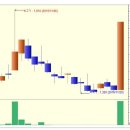 토박스코리아 상한가 종목 (실전상한가매매 공략주) - 1일 상승률 130% (1.3배) 이미지