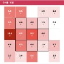 양산신-2023 | [04/11] KIA : 한화 후기 - 새로운 마무리 투수? 데일의 맹활약