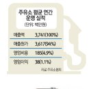이좋은주유소 이미지