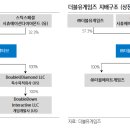 (주)더블다운인터액티브 이미지