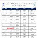 한양2기 "최준서"용인축구센터(원삼중학교) U-14 1차 국가대표 상비군 영재센터 발탁 이미지