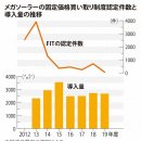 노화태양광발전소 이미지