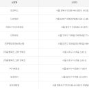 GS25 춘천제일점 이미지