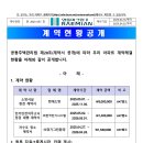 계약현황공개(소방점검,전기안전직무고시점검대행,저수조청소) 이미지