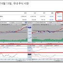 (주)중앙로지스