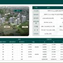 대전 계백지구(A1블럭) 공동주택 신축공사 | 관저 푸르지오 센트럴파크 방문예약 중