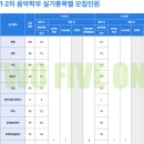 팝&재즈 피아노(수시접수) | 2026년 백석예술대학교 실용음악과 수시 1차 전형 [251MUZIK 부산보컬학원/부산실용음악학원]