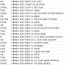 한빛성모안과의원 이미지