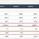 (주)고려시멘트 이미지
