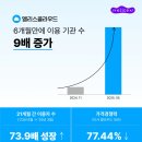 엘리스 - 인제군 인제로 174-1 | 엘리스