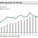 부동상회