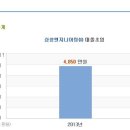 삼성엔지니어링(주) 이미지
