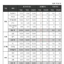 (주)제일기획 이미지