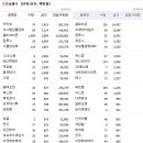 성우디엔에프