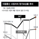 이윤정보통신