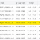 ITQ파워포인트 자격증 취득과정 이미지