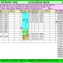 2024년06월03일 월요일 배차현황표 입니다 이미지