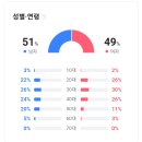 고운곰탕