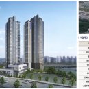 해링턴플레이스아파트 이미지