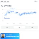 두산아파트(2차) 이미지