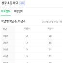 가음정더샵센트럴파크2단지 이미지