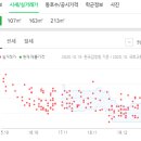 시지제일약국 이미지