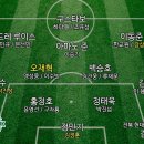 (펌글) [2023 시즌 프리뷰] 전북 현대 이미지