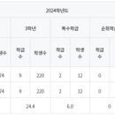 범박로 이미지