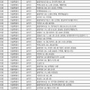 연세수피아산부인과의원 이미지