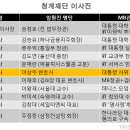 안철수 1500억 사회 환원과 청계재단 3대 의혹 이미지